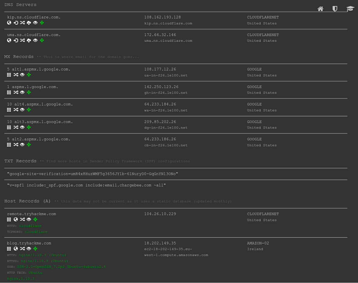 DNS Table
