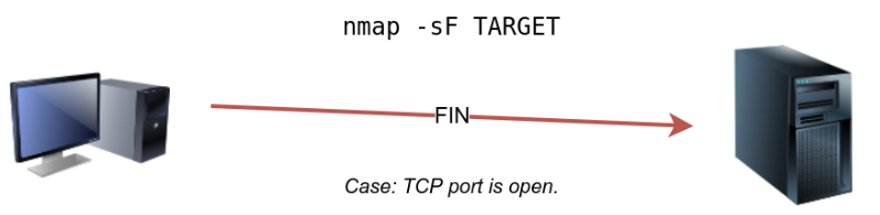 FIN Scan TCP Open