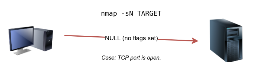 NUll Scan TCP Open