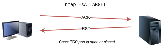 TCP ACK Scan